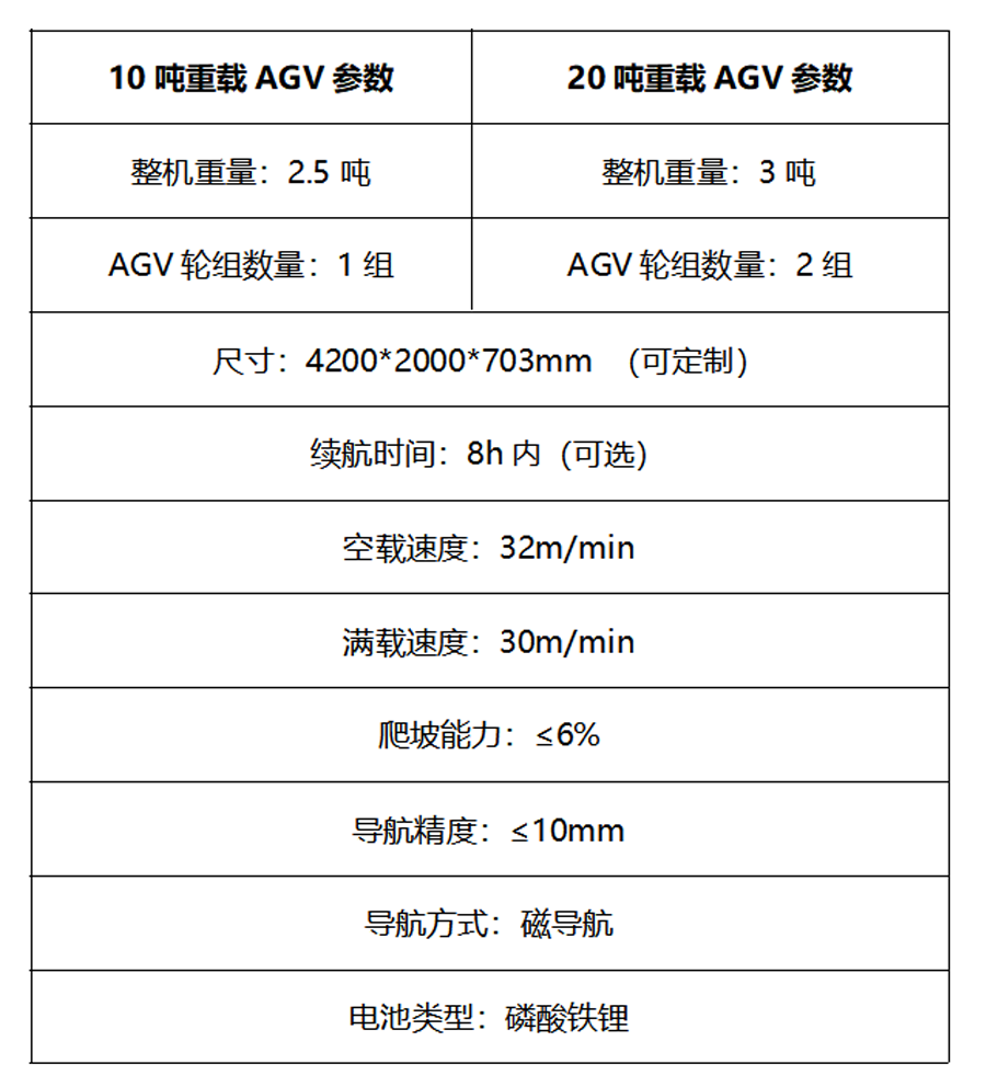 国辰重载agv参数